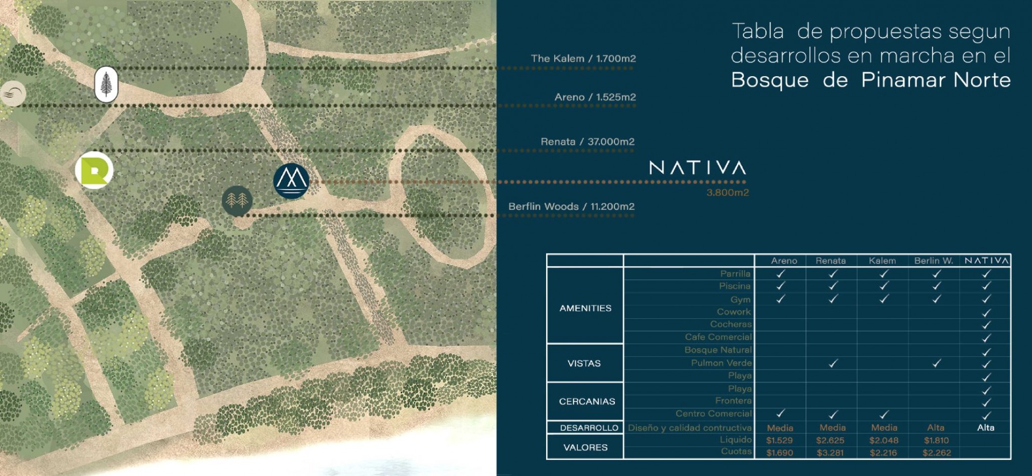 PROYECTO NATIVA, PINAMAR NORTE LA FRONTERA, DEPARTAMENTO PREMIUM VENDE YA